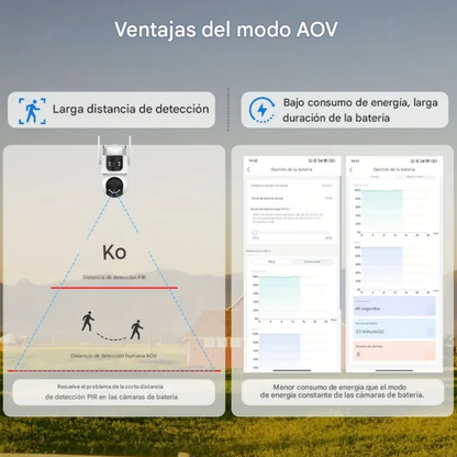 NUEVA CÁMARA SOLAR 4G - OJO DE DIOS PRO 4K