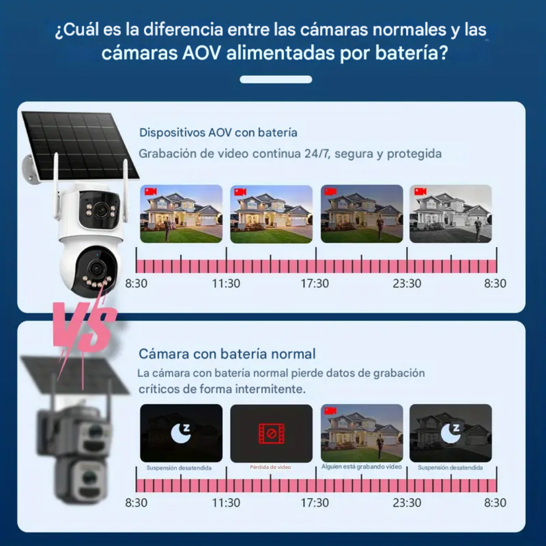 NUEVA CÁMARA SOLAR 4G - OJO DE DIOS PRO 4K