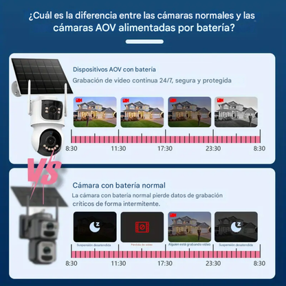 NUEVA CÁMARA SOLAR 4G - OJO DE DIOS PRO 4K